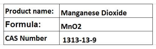 Manganese Dioxide