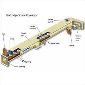 Cement Screw Conveyor
