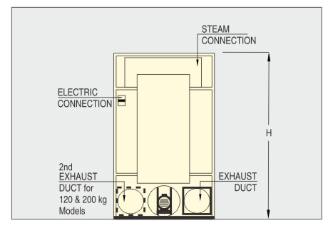 Industrial Drying Tumbler