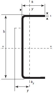 Aluminium Cold Formed Channel