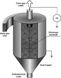 Aluminium Electrodes
