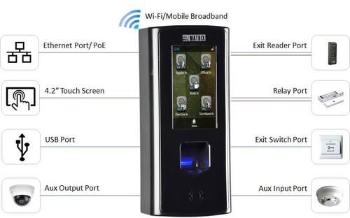 Biometric Door Controller By MATRIX COMSEC PVT. LTD.