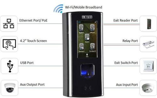 Biometric Door Controller