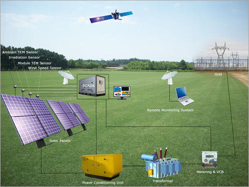 Solar Power Plant By WOLTA POWER SYSTEM