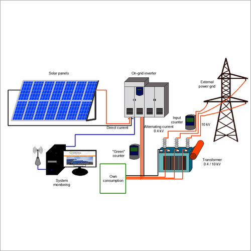 Solar On Grid Power Plant By WOLTA POWER SYSTEM