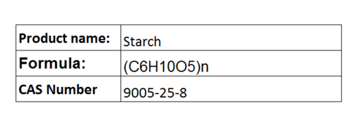 Excipients