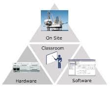 Plc & Scada Training Services