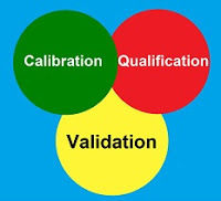 Validation Services