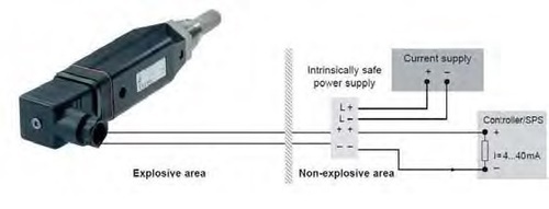 Dew Point Sensors FA 300-2 Ex (ATEX A