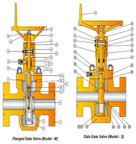 Slab and Expanding Gate Valve - High-Performance Steel, Casing Head Wellhead Pressure Control | Reliable Connection to Casing Spool, Flange and Surface Casing, Essential for Drilling Process