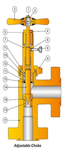CHOKE VALVE - Tungsten Carbide, High Pressure Drop Resistance | Advanced Flow Impingement Technology, Spring Loaded Stem Seal, Proven Metal Bonnet Seal, Positive Shut-Off