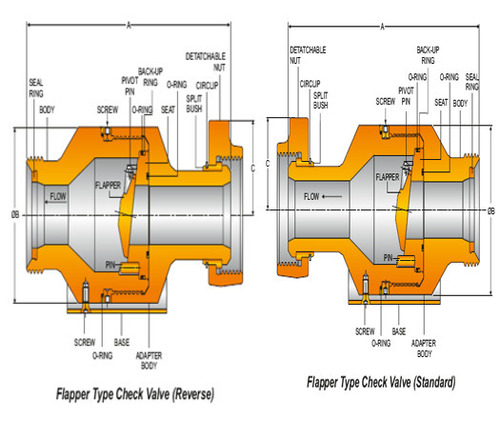 Check Valves