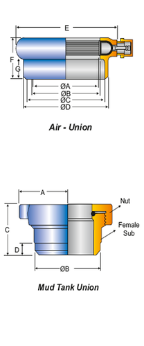AIR - UNIONS