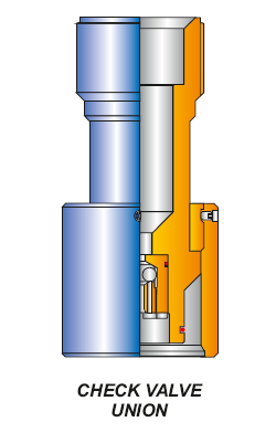 CHECK VALVE UNIONS - Stainless Steel & Mild Steel | Manual Operation Sealing for Well Pressure Compact Assembly Design