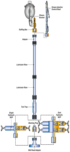 Wireline Stuffing Boxes