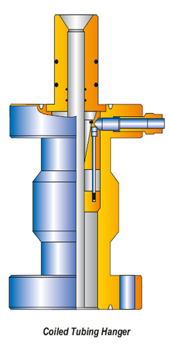 Coiled Tubing Hanger - Stainless Steel & Mild Steel, Up to 3 1/2 O.D., Automatic Operation, Rugged Design for High Pressure Safety