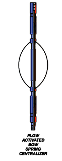 Flow Activated Bow Spring Centralizer