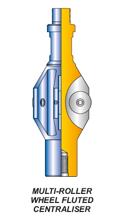 MULTI-ROLLER WHEEL FLUTED CENTRALISER