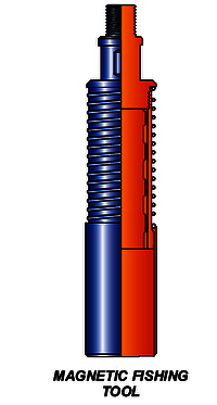 Magnetic Fishing Tools