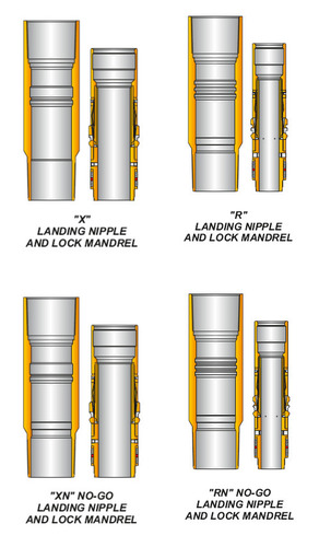 LANDING NIPPLES AND LOCK MANDRELS LANDING NIPPLES AND LOCK MANDRELS