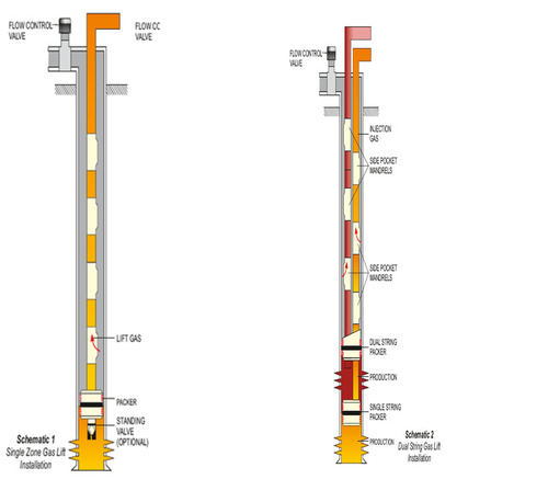 COMPLETION SYSTEMS - Mild Steel & Stainless Steel, Single and Dual-String Gas Lift Installations for Intermittent Lift Applications