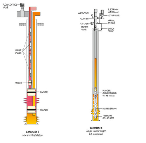 COMPLETION SYSTEMS