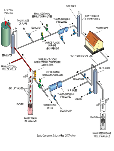 COMPLETION SYSTEMS