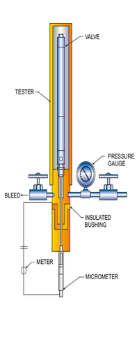 PROBE TESTER PROBE TESTER