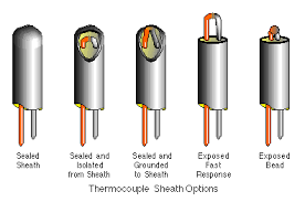 Sheathed Thermocouple