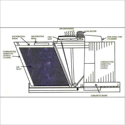 Induced Draft Wooden Cooling Towers