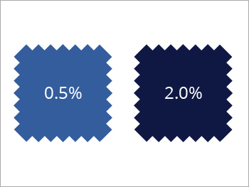 Direct Sky Blue FF Dyes
