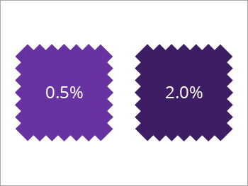Direct Violet MB Dyes