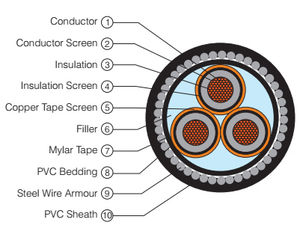 XLPE SWA Three Core Cable 12 to 20 KV - XLPE SWA Three Core Cable 12 to ...