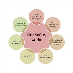 Fire Safety Audit Services By JYOTI INDUSTRIES