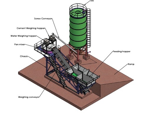 Concrete batching plant Concrete batching plant