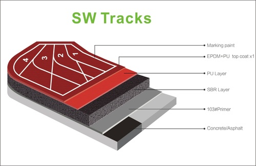 SW track Flooring