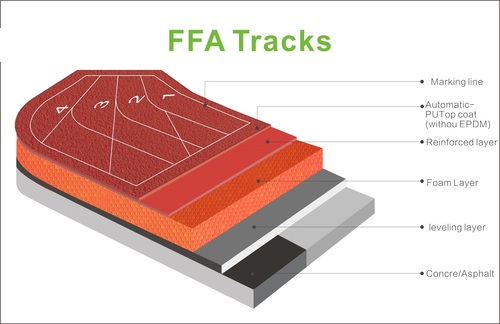 FFA Flooring Track