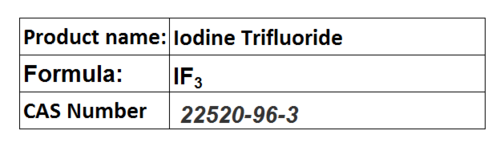 Fluorides