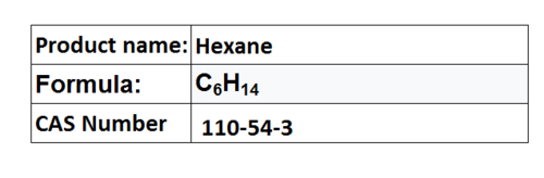 Solvents