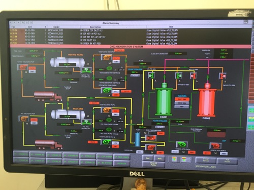 Plant Layout Designing Plant Layout Designing