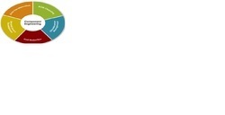 Component Engineering Services