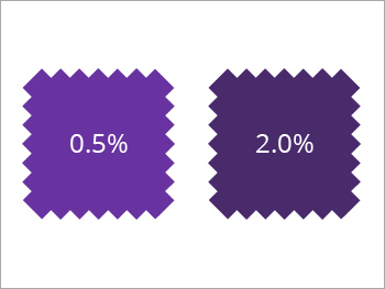 Direct Violet 51 Dyes