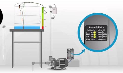 Automatic Water Management System