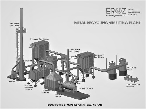 Semi-Automatic Solutions For Scrap Lead Battery Recycling