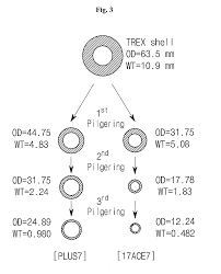 Zirconium (Sn-Fe-Cr) Alloy Zr