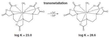 Gadolinium Standard for ICP