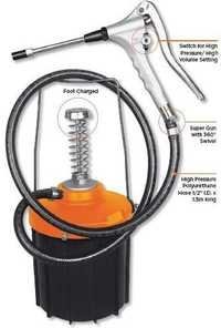 Portable Greasing System (manual) Pressure: 690 Bar