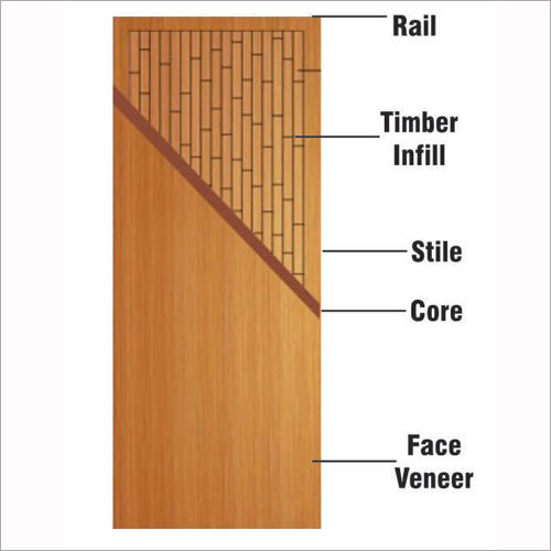 Veneered Door