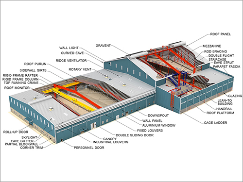 Civil Engineered Building