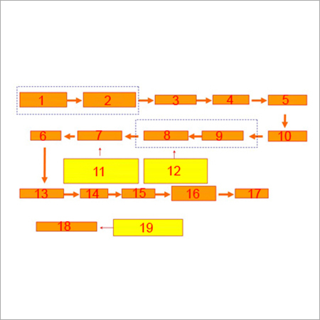 Juice production line Juice production line